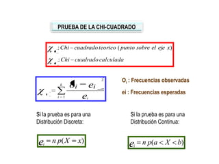 LUIS JAVIER CEBALLOS GUTIÉRREZ
calculadacuadradoChi
xejeelsobrepuntoteoricocuadradoChi
c
t
:
)(:
k
i i
c
e
eo ii
1
2
)( xXpnei )( bXapnei
ei : Frecuencias esperadas
Oi : Frecuencias observadas
PRUEBA DE LA CHI-CUADRADO
Si la prueba es para una
Distribución Discreta:
Si la prueba es para una
Distribución Continua:
 