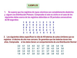 LUIS JAVIER CEBALLOS GUTIÉRREZ
EJEMPLOS
1. Se supone que los registros de rayos cósmicos son completamente aleatorios
y siguen una Distribución Poisson. Compruebe si esto es cierto en el caso de los
siguientes datos acerca de los registros obtenidos en 50 períodos consecutivos
de 60 segundos:
1 0 2 4 1 1 2 1 3 0
0 2 1 0 2 3 3 0 4 1
2 0 2 1 1 4 2 1 1 3
1 1 4 2 0 0 3 2 1 2
3 1 0 2 3 1 0 1 0 3
2. Los siguientes datos especifican la vida de 40 baterías de autos similares que se
registran al décimo de año mas cercano. Se garantiza que las baterías duran tres
años. Compruebe si los datos tienen un comportamiento de una Distribución Normal
2.2 4.1 3.5 4.5 3.2 3.7 3.0 2.6 3.4 1.6
3.1 3.3 3.8 3.1 4.7 3.7 2.5 4.3 3.4 3.6
2.9 3.3 3.9 3.1 3.3 3.1 3.7 4.4 3.2 4.1
1.9 3.4 4.7 3.8 3.2 2.6 3.9 3.0 4.2 3.5
 