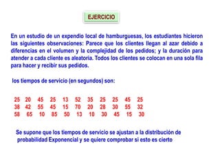 LUIS JAVIER CEBALLOS GUTIÉRREZ
EJERCICIO
En un estudio de un expendio local de hamburguesas, los estudiantes hicieron
las siguientes observaciones: Parece que los clientes llegan al azar debido a
diferencias en el volumen y la complejidad de los pedidos; y la duración para
atender a cada cliente es aleatoria. Todos los clientes se colocan en una sola fila
para hacer y recibir sus pedidos.
los tiempos de servicio (en segundos) son:
25 20 45 25 13 52 35 25 25 45 25
38 42 55 45 15 70 20 28 30 55 32
58 65 10 85 50 13 10 30 45 15 30
Se supone que los tiempos de servicio se ajustan a la distribución de
probabilidad Exponencial y se quiere comprobar si esto es cierto
 