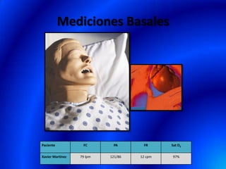 Mediciones Basales
Paciente FC PA FR Sat O2
Xavier Martínez 79 lpm 121/86 12 cpm 97%
 