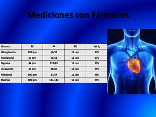 Mediciones con Fármacos
 