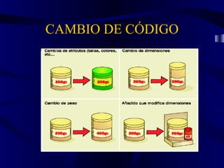CAMBIO DE CÓDIGO