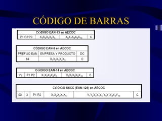 CÓDIGO DE BARRAS