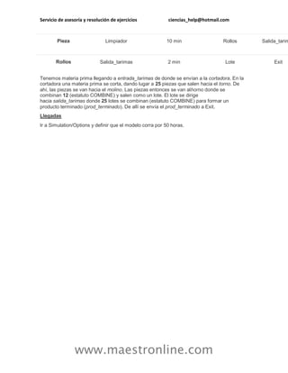 Servicio de asesoría y resolución de ejercicios ciencias_help@hotmail.com
www.maestronline.com
Pieza Limpiador 10 min Rollos Salida_tarim
Rollos Salida_tarimas 2 min Lote Exit
Tenemos materia prima llegando a entrada_tarimas de donde se envían a la cortadora. En la
cortadora una materia prima se corta, dando lugar a 25 piezas que salen hacia el torno. De
ahí, las piezas se van hacia el molino. Las piezas entonces se van alhorno donde se
combinan 12 (estatuto COMBINE) y salen como un lote. El lote se dirige
hacia salida_tarimas donde 25 lotes se combinan (estatuto COMBINE) para formar un
producto terminado (prod_terminado). De allí se envía el prod_terminado a Exit.
Llegadas
Ir a Simulation/Options y definir que el modelo corra por 50 horas.
 