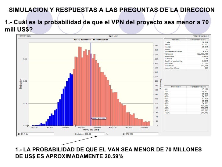 Simulación Montecarlo con Crystal Ball