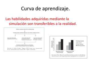 Curva de aprendizaje.
Las habilidades adquiridas mediante la
simulación son transferibles a la realidad.
 