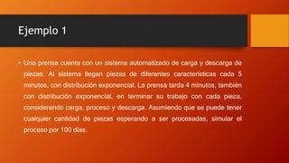Ejemplo 1
• Una prensa cuenta con un sistema automatizado de carga y descarga de
piezas. Al sistema llegan piezas de diferentes características cada 5
minutos, con distribución exponencial. La prensa tarda 4 minutos, también
con distribución exponencial, en terminar su trabajo con cada pieza,
considerando carga, proceso y descarga. Asumiendo que se puede tener
cualquier cantidad de piezas esperando a ser procesadas, simular el
proceso por 100 días.
 