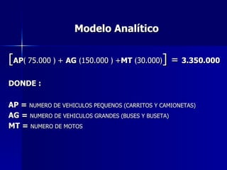 Modelo Analítico [ AP ﴾   75.000  ﴿   +  AG   ﴾ 150.000  ﴿   + MT   ﴾ 30.000 ﴿ ]  =  3.350.000 DONDE : AP =  NUMERO DE VEHICULOS PEQUENOS (CARRITOS Y CAMIONETAS) AG =  NUMERO DE VEHICULOS GRANDES (BUSES Y BUSETA) MT =  NUMERO DE MOTOS  