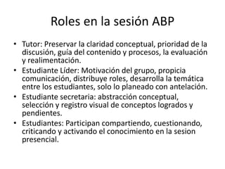 Roles en la sesión ABP 
• Tutor: Preservar la claridad conceptual, prioridad de la 
discusión, guía del contenido y procesos, la evaluación 
y realimentación. 
• Estudiante Líder: Motivación del grupo, propicia 
comunicación, distribuye roles, desarrolla la temática 
entre los estudiantes, solo lo planeado con antelación. 
• Estudiante secretaria: abstracción conceptual, 
selección y registro visual de conceptos logrados y 
pendientes. 
• Estudiantes: Participan compartiendo, cuestionando, 
criticando y activando el conocimiento en la sesion 
presencial. 
 