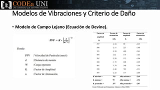 Simulación y Análisis de Voladuras en tajo abierto.pdf