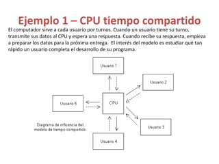 Ejemplo 1 – CPU tiempo compartido
El computador sirve a cada usuario por turnos. Cuando un usuario tiene su turno,
transmite sus datos al CPU y espera una respuesta. Cuando recibe su respuesta, empieza
a preparar los datos para la próxima entrega. El interés del modelo es estudiar qué tan
rápido un usuario completa el desarrollo de su programa.
 