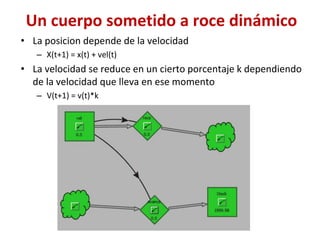 Un cuerpo sometido a roce dinámico
• La posicion depende de la velocidad
– X(t+1) = x(t) + vel(t)
• La velocidad se reduce en un cierto porcentaje k dependiendo
de la velocidad que lleva en ese momento
– V(t+1) = v(t)*k
 