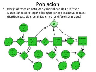 Población
• Averiguar tasas de natalidad y mortalidad de Chile y ver
cuantos años para llegar a los 20 millones a las actuales tasas
(distribuir tasa de mortalidad entre los diferentes grupos)
 