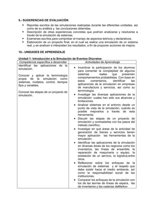 9.- SUGERENCIAS DE EVALUACIÓN
      Reportes escritos de las simulaciones realizadas durante las diferentes unidades, así
      como de su análisis y las conclusiones obtenidas.
      Descripción de otras experiencias concretas que podrían analizarse y resolverse a
      través de la simulación de sistemas.
      Exámenes escritos para comprobar el manejo de aspectos teóricos y declarativos.
      Elaboración de un proyecto final, en el cual se realice una simulación de un sistema
      real, y se analicen e interpreten los resultados, a fin de proponer acciones de mejora.

10.- UNIDADES DE APRENDIZAJE

Unidad 1: Introducción a la Simulación de Eventos Discretos
 Competencia específica a desarrollar             Actividades de Aprendizaje
Identificar las aplicaciones de la
simulación.                             • Incentivar la participación de los alumnos
                                           para comentar la complejidad de algunos
Conocer y aplicar la terminología          sistemas          reales   que       presentan
propia de la simulación como               comportamientos probabilistas. Con base en
sistemas, modelos, control, tiempos        estos      comentarios,     identificar    las
fijos y variables.                         aplicaciones de la simulación en empresas
                                           de manufactura y servicios, así como su
Conocer las etapas de un proyecto de       terminología.
simulación.                             • Investigar las diversas aplicaciones de la
                                           simulación: cuales han sido sus alcances y
                                           limitaciones.
                                        • Analizar sistemas en el entorno desde un
                                           punto de vista de la simulación; cuándo es
                                           posible mejorarlos a través de esta
                                           herramienta.
                                        • Discutir las etapas de un proyecto de
                                           simulación y contrastarlas con los pasos del
                                           método científico.
                                        • Investigar en qué áreas de la actividad de
                                           generación de bienes y servicios tienen
                                           mayor aplicación las herramientas de la
                                           simulación.
                                        • Identificar las aplicaciones de la simulación
                                           en diversas áreas de los negocios como los
                                           inventarios, las líneas de ensamble, la
                                           reparación de maquinaria o equipo, la
                                           prestación de un servicio, la logística,entre
                                           otros.
                                        • Reflexionar sobre los enfoques de la
                                           simulación de sistemas y el respeto que
                                           debe existir hacia el medio ambiente, así
                                           como la responsabilidad social de las
                                           instituciones.
                                        • Comparar los enfoques de la simulación con
                                           los de las teorías de líneas de espera, las
                                           de inventarios y las cadenas deMarkov
 