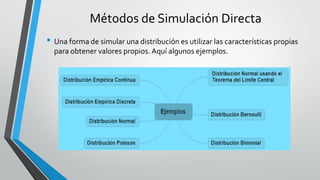 Métodos de Simulación Directa
• Una forma de simular una distribución es utilizar las características propias
para obtener valores propios. Aquí algunos ejemplos.
 