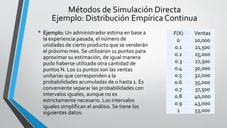 • Ejemplo: Un administrador estima en base a
la experiencia pasada, el número de
unidades de cierto producto que se venderán
el próximo mes. Se utilizaron 11 puntos para
aproximar su estimación, de igual manera
pudo haberse utilizado otra cantidad de
puntos N. Los 11 puntos son las ventas
unitarias que corresponden a la
probabilidades acumuladas de 0 hasta 1. Es
conveniente separar las probabilidades con
intervalos iguales, aunque no es
estrictamente necesario. Los intervalos
iguales simplifican el análisis. Se tiene los
siguientes datos:
Métodos de Simulación Directa
Ejemplo: Distribución Empírica Continua
F(X) Ventas
0 10,000
0.1 21,500
0.2 25,000
0.3 27,500
0.4 30,000
0.5 32,000
0.6 35,000
0.7 37,500
0.8 40,000
0.9 43,000
1 53,000
 