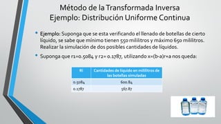 • Ejemplo: Suponga que se esta verificando el llenado de botellas de cierto
líquido, se sabe que mínimo tienen 550 mililitros y máximo 650 mililitros.
Realizar la simulación de dos posibles cantidades de líquidos.
• Suponga que r1=0.5084 y r2= 0.1787, utilizando x=(b-a)r+a nos queda:
Método de laTransformada Inversa
Ejemplo: Distribución Uniforme Continua
Ri Cantidades de líquido en mililitros de
las botellas simuladas
0.5084 600.84
0.1787 567.87
 