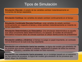 Tipos de Simulación
Simulación Discreta: el estado de las variables cambian instantáneamente en
momentos de tiempo separados.
Simulación Continua: las variables de estado cambian continuamente en el tiempo
Simulación Combinada Discreta-Continua: unas variables de estado cambian
continuamente con respecto al tiempo y otras cambian instantáneamente en instante de
tiempo separados.
Simulación Determinística y/o Estocástica: Una simulación determinística es aquella
que utiliza únicamente datos determinísticos y no azaroso. El modelo de simulación
estocástico incorpora datos de entrada azarosos al utilizar distribuciones de probabilidad.
Simulación estática y dinámica: el tiempo no juega un papel importante, en contraste
con la dinámica en la cual si es muy importante.
Simulación con orientación hacia los eventos: la lógica del modelo gira alrededor de
los eventos que ocurren instante a instante, registrando el estado de todos los eventos,
entidades, atributos y variables del modelo en todo momento.
Simulación con orientación hacia procesos: es un modelaje basado en un esquema
de flujo grama de procesos, la lógica del modelo gira alrededor de los procesos que
deben seguir las entidades.
 