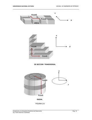 UNIVERSIDAD NACIONAL DE PIURA ESCUELA DE INGENIERÍA DE PETRÓLEO
Introducción a la Simulación Numérica de Reservorios Pag. 16
Ing. Carlos Ramírez Castañeda
FLUJO
FLUJO
X
Y
X
Y
FLUJO
FLUJO
FLUJO
FLUJO
z
r
AREAL
DE SECCION TRANSVERSAL
RADIAL
FIGURA 2.6
 