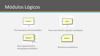 5
Módulos Lógicos
Process 1 Batch 1
0
Para crear batches (agrupar entidades)
Original
Duplicate
0
Procesamiento de lasentidades
0
Separate 1
0
Para separar batches
(desagruparentidades)
Record 1
Recolectarestadísticas
 