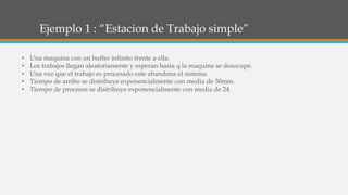 Ejemplo 1 : “Estacion de Trabajo simple”
• Una maquina con un buffer infinito frente a ella.
• Los trabajos llegan aleatoriamente y esperan hasta q la maquina se desocupe.
• Una vez que el trabajo es procesado este abandona el sistema.
• Tiempo de arribo se distribuye exponencialmente con media de 30min.
• Tiempo de procesos se distribuye exponencialmente con media de 24.
 