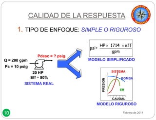 10 
CALIDAD DE LA RESPUESTA 
1. TIPO DE ENFOQUE: SIMPLE O RIGUROSO 
HP  1714  
eff 
gpm 
SISTEMA 
BOMBA 
0 10 20 30 40 50 60 
CAUDAL 
PRESION 
Eff 
psi= 
MODELO RIGUROSO 
Q = 200 gpm 
Ps = 10 psig 
Pdesc = ? psig 
20 HP 
Eff = 80% 
SISTEMA REAL 
MODELO SIMPLIFICADO 
Febrero de 2014 
 