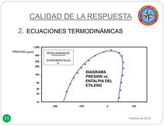 11 
CALIDAD DE LA RESPUESTA 
2. ECUACIONES TERMODINÁMICAS 
PRESION (psia) PENG-ROBINSON 
-200 -100 0 100 
1,000 
500 
300 
200 
100 
50 
30 
20 
10 
EXPERIMENTALES 
DIAGRAMA 
PRESION vs. 
ENTALPIA DEL 
ETILENO 
Febrero de 2014 
 