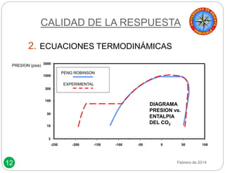 CALIDAD DE LA RESPUESTA 
2. ECUACIONES TERMODINÁMICAS 
3000 PRESION (psia) 
12 
1000 
-250 -200 -150 -100 -50 0 50 100 
300 
100 
30 
10 
3 
PENG ROBINSON 
EXPERIMENTAL 
DIAGRAMA 
PRESION vs. 
ENTALPIA 
DEL CO2 
Febrero de 2014 
 