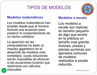 4 
TIPOS DE MODELOS 
Modelos matemáticos 
Los modelos matemáticos han 
existido desde que el hombre 
formuló una ecuación para 
predecir el comportamiento de 
un hecho cotidiano. 
La aparición de las 
computadoras ha dado un 
impulso gigantesco en el 
desarrollo de modelos mas 
complejos, cuyas soluciones 
serían imposibles de alcanzar 
si las ecuaciones tuvieran que 
resolverse con cálculos 
manuales. Febrero de 2014 
Modelos a escala 
Los modelos a 
escala son replicas 
en tamaño pequeño 
de algo que tendrá 
en la práctica un 
tamaño mas grande. 
Aviones, presas y 
plantas químicas son 
ejemplos comunes 
de modelos 
realizados a escala 
reducida. . 
 