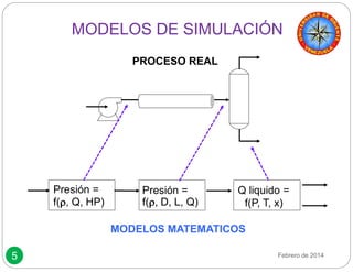 5 
MODELOS DE SIMULACIÓN 
PROCESO REAL 
Presión = Presión = Q liquido = 
f(r, Q, HP) f(r, D, L, Q) f(P, T, x) 
MODELOS MATEMATICOS 
Febrero de 2014 
 