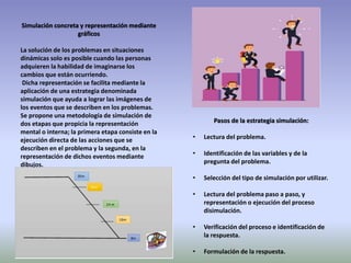 Simulación concreta y representación mediante
gráficos
La solución de los problemas en situaciones
dinámicas solo es posible cuando las personas
adquieren la habilidad de imaginarse los
cambios que están ocurriendo.
Dicha representación se facilita mediante la
aplicación de una estrategia denominada
simulación que ayuda a lograr las imágenes de
los eventos que se describen en los problemas.
Se propone una metodología de simulación de
dos etapas que propicia la representación
mental o interna; la primera etapa consiste en la
ejecución directa de las acciones que se
describen en el problema y la segunda, en la
representación de dichos eventos mediante
dibujos.
Pasos de la estrategia simulación:
• Lectura del problema.
• Identificación de las variables y de la
pregunta del problema.
• Selección del tipo de simulación por utilizar.
• Lectura del problema paso a paso, y
representación o ejecución del proceso
disimulación.
• Verificación del proceso e identificación de
la respuesta.
• Formulación de la respuesta.
 