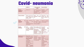 Covid- neumonia
 