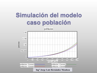Simulacion con vensim de obras a construir en la cuidad de ica al año ...