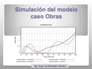Simulacion con vensim de obras a construir en la cuidad de ica al año ...