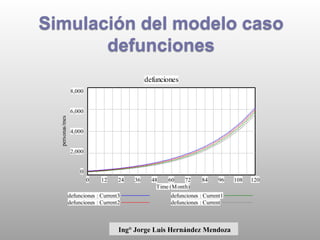 Simulacion con vensim de obras a construir en la cuidad de ica al año ...