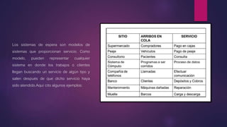 Los sistemas de espera son modelos de
sistemas que proporcionan servicio. Como
modelo, pueden representar cualquier
sistema en donde los trabajos o clientes
llegan buscando un servicio de algún tipo y
salen después de que dicho servicio haya
sido atendido.Aquí cito algunos ejemplos:
 