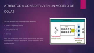 ATRIBUTOS A CONSIDERAR EN UN MODELO DE
COLAS
Una cola de espera esta compuesta de tres elementos:
• Arribos o ingresos al sistema
• Disciplina en la cola
• Servicio
Estos tres componentes tienen ciertas características que deben
ser examinadas antes que desarrollar el aspecto matemático de los
modelos de cola.
 