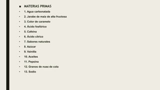 ■ MATERIAS PRIMAS
• 1. Agua carbonatada
• 2. Jarabe de maíz de alta fructosa
• 3. Color de caramelo
• 4. Ácido fosfórico
• 5. Cafeína
• 6. Ácido cítrico
• 7. Sabores naturales
• 8. Azúcar
• 9. Vainilla
• 10. Aceites
• 11. Pepsina
• 12. Granos de nuez de cola
• 13. Sodio
 