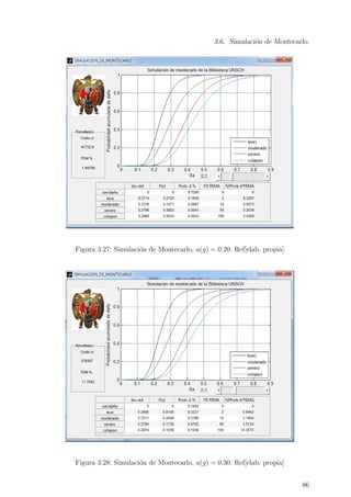 3.6. Simulaci´on de Montecarlo.
Figura 3.27: Simulaci´on de Montecarlo, a(g) = 0.20. Ref[elab. propia]
Figura 3.28: Simulaci´on de Montecarlo, a(g) = 0.30. Ref[elab. propia]
86
 