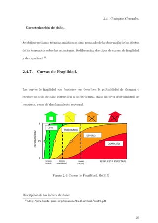 2.4. Conceptos Generales.
Caracterizaci´on de da˜no.
Se obtiene mediante t´ecnicas anal´ıticas o como resultado de la observaci´on de los efectos
de los terremotos sobre las estructuras. Se diferencian dos tipos de curvas: de fragilidad
y de capacidad 41
.
2.4.7. Curvas de Fragilidad.
Las curvas de fragilidad son funciones que describen la probabilidad de alcanzar o
exceder un nivel de da˜no estructural o no estructural, dado un nivel determin´ıstico de
respuesta, como de desplazamiento espectral.
Figura 2.4: Curvas de Fragilidad, Ref.[13]
Descripci´on de los ´ındices de da˜no:
41
http://www.bvsde.paho.org/bvsade/e/fulltext/uni/conf9.pdf
29
 