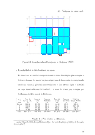 3.3. Conﬁguraci´on estructural .
Figura 3.3: Losa aligerada del 1er piso de la Biblioteca UNSCH
Irregularidad de la distribuci´on de las masas
La estructura se considera irregular cuando la masa de cualquier piso es mayor a
1.5 veces la masa de uno de los pisos adyacentes de la estructura1
, exceptuando
el caso de cubiertas que sean m´as livianas que el piso inferior, seg´un el metrado
de carga muerta obtenido del cuadro 3.1, la masa del primer piso es mayor que
1.5 la masa del 2do piso de la Biblioteca.
Peso de Losa
d tn tn tn tn tn tn
no 399.38 329.70 79.95 124.49 67.28 920.845
416.50 406.18 88.43 162.44 85.56 1070.678
178.54 175.00 32.79 83.23 68.89 505.649
99.797463 285.08 34.40 94.65 65.22 544.741
1094.21 1195.95 235.57 464.81 286.94 3041.913
Peso de
Acabados
Peso de
Columnas
o
Peso de muro y
tab.
Peso de vigas
Total Carga
Muerta
Und tn tn tn tn tn tn
Sótano 399.38 329.70 79.95 124.49 67.28 920.85
1 416.50 406.18 88.43 162.44 85.56 1070.68
2 178.54 175.00 32.79 83.23 68.89 505.65
3 99.80 285.08 34.40 94.65 65.22 544.74
Total 1094.21Tn 1195.95Tn 235.57Tn 464.81Tn 286.94Tn 3041.91Tn
Peso de
Acabados
Peso de
Columnas
Piso
Peso de
muro y tab.
Peso de
vigas
Total de
Carga Muerta
Peso de
Losa
Cuadro 3.1: Peso total de la ediﬁcaci´on.
1
Aguiar Falconi R, (2006), Deriva M´axima de Piso y Curvas de Fragilidad en Ediﬁcios de Hormig´on
Armado, p´ag. 35
62
 