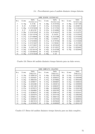 3.4. Procedimiento para el an´alisis din´amico tiempo historia.
Nro Sismo
Daño
Extensivo
Nro Sismo
Daño
Extensivo
Nro Sismo
Daño
Extensivo
1 0.19g 0.0136 16 0.36g 0.0124702 31 0.48g 0.0211285
2 0.23 0.018307 17 0.37g 0.0125235 32 0.48g 0.0228213
3 0.26g 0.01919436 18 0.37g 0.0112784 33 0.50g 0.0130308
4 0.27 0.0014787 19 0.37g 0.0144985 34 0.50g 0.011232
5 0.28g 0.01673354 20 0.37g 0.0144357 35 0.52g 0.0132727
6 0.29g 0.02119749 21 0.37g 0.01879 36 0.52g 0.0123352
7 0.31g 0.01169846 22 0.38g 0.0157398 37 0.52g 0.0155046
8 0.31g 0.01211285 23 0.39g 0.022931 38 0.52g 0.0155329
9 0.31g 0.01523692 24 0.41g 0.0176769 39 0.54g 0.0144369
10 0.31g 0.01315047 25 0.41g 0.018558 40 0.54g 0.012326
11 0.33g 0.01710031 26 0.41g 0.0210533 41 0.55g 0.0221538
12 0.34g 0.0187116 27 0.42g 0.0110251 42 0.55g 0.0229467
13 0.35g 0.02134154 28 0.42g 0.0147508 43 0.70g 0.0226462
14 0.35g 0.02238245 29 0.42g 0.0125611
15 0.36g 0.01413538 30 0.48g 0.02
DAÑO SEVERO (EXTENSIVO)
Cuadro 3.6: Datos del an´alisis din´amico tiempo historia para un da˜no severo.
Nro Sismo
Daño
Completo
Nro Sismo
Daño
Completo
Nro Sismo
Daño
Completo
1 0.19g 0.0289154 15 0.44g 0.0321003 29 0.53g 0.0372727
2 0.31g 0.0324201 16 0.47g 0.0269231 30 0.54g 0.0309498
3 0.35g 0.0682226 17 0.47g 0.0278683 31 0.55g 0.0645266
4 0.35g 0.0298677 18 0.47g 0.0836897 32 0.55g 0.0308554
5 0.35g 0.0255486 19 0.47g 0.0364615 33 0.55g 0.0269906
6 0.36g 0.0321599 20 0.47g 0.0286207 34 0.56g 0.0238062
7 0.37g 0.0379373 21 0.48g 0.0589028 35 0.56g 0.0246708
8 0.41g 0.0564890 22 0.48g 0.0263785 36 0.56g 0.0722476
9 0.41g 0.0238523 23 0.50g 0.0289154 37 0.56g 0.0333231
10 0.42g 0.0325078 24 0.52g 0.0372759 38 0.56g 0.0285266
11 0.44g 0.0268615 25 0.53g 0.0660123 39 0.70g 0.0230094
12 0.44g 0.0284326 26 0.53g 0.0347649 40 0.70g 0.0688495
13 0.44g 0.0857618 27 0.53g 0.0978056 41 0.70g 0.0308615
14 0.44g 0.0376430 28 0.53g 0.0436092 42 0.70g 0.0245141
DAÑO COMPLETO (COLAPSO)
Cuadro 3.7: Datos del an´alisis din´amico tiempo historia para un da˜no completo .
75
 