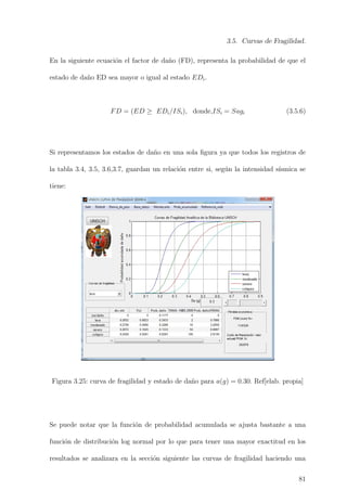 3.5. Curvas de Fragilidad.
En la siguiente ecuaci´on el factor de da˜no (FD), representa la probabilidad de que el
estado de da˜no ED sea mayor o igual al estado EDi.
FD = (ED ≥ EDi/ISi), donde,ISi = Sagi (3.5.6)
Si representamos los estados de da˜no en una sola ﬁgura ya que todos los registros de
la tabla 3.4, 3.5, 3.6,3.7, guardan un relaci´on entre si, seg´un la intensidad s´ısmica se
tiene:
Figura 3.25: curva de fragilidad y estado de da˜no para a(g) = 0.30. Ref[elab. propia]
Se puede notar que la funci´on de probabilidad acumulada se ajusta bastante a una
funci´on de distribuci´on log normal por lo que para tener una mayor exactitud en los
resultados se analizara en la secci´on siguiente las curvas de fragilidad haciendo una
81
 