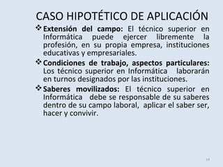 CASO HIPOTÉTICO DE APLICACIÓN
 Extensión del campo: El técnico superior en
Informática puede ejercer libremente la
profesión, en su propia empresa, instituciones
educativas y empresariales.
 Condiciones de trabajo, aspectos particulares:
Los técnico superior en Informática laborarán
en turnos designados por las instituciones.
 Saberes movilizados: El técnico superior en
Informática debe se responsable de su saberes
dentro de su campo laboral, aplicar el saber ser,
hacer y convivir.

14

 