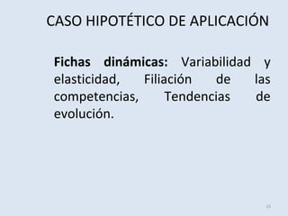 CASO HIPOTÉTICO DE APLICACIÓN
Fichas dinámicas: Variabilidad y
elasticidad,
Filiación
de
las
competencias,
Tendencias
de
evolución.

15

 