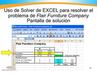 13
Uso de Solver de EXCEL para resolver el
problema de Flair Furniture Company
Pantalla de solución
 