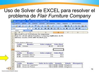 Walter Silva Sotillo 14
Uso de Solver de EXCEL para resolver el
problema de Flair Furniture Company
Informe de respuestas
 