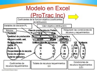 Modelo en Excel
(ProTrac Inc)
7
 