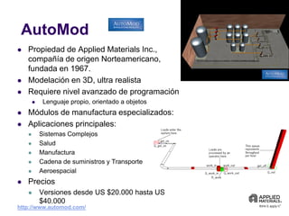 AutoMod
 Propiedad de Applied Materials Inc.,
compañía de origen Norteamericano,
fundada en 1967.
 Modelación en 3D, ultra realista
 Requiere nivel avanzado de programación
 Lenguaje propio, orientado a objetos
 Módulos de manufactura especializados:
 Aplicaciones principales:
 Sistemas Complejos
 Salud
 Manufactura
 Cadena de suministros y Transporte
 Aeroespacial
 Precios
 Versiones desde US $20.000 hasta US
$40.000
http://www.automod.com/
 