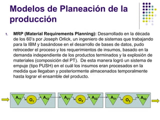 Modelos de Planeación de la
producción
1. MRP (Material Requirements Planning): Desarrollado en la década
de los 60’s por Joseph Orlick, un ingeniero de sistemas que trabajando
para la IBM y basándose en el desarrollo de bases de datos, pudo
retroceder el proceso y los requerimientos de insumos, basado en la
demanda independiente de los productos terminados y la explosión de
materiales (composición del PT). De esta manera logró un sistema de
empuje (tipo PUSH) en el cuál los insumos eran procesados en la
medida que llegaban y posteriormente almacenados temporalmente
hasta lograr el ensamble del producto.
O1
A11 A12 O2
A21 A22
O3
A31 A32
 